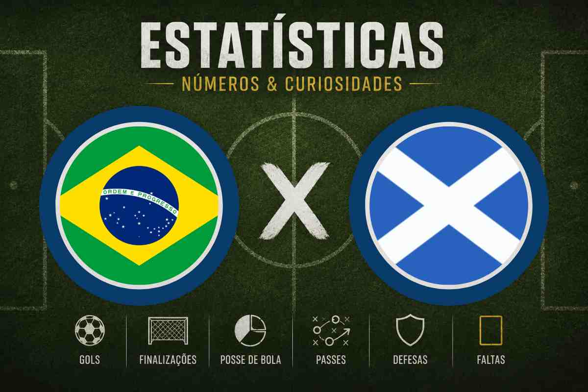 Palpite Escócia x Brasil – Copa do Mundo 2026 – 24/06/2026